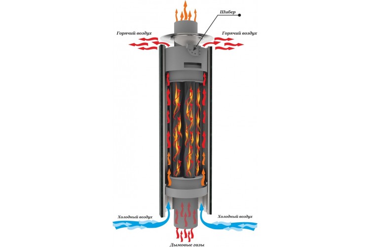 Дымоход- эконамайзер с резной корзиной для камней, шибером и регулируемой конвекцией 1м "Антик-Шайка" Ф115