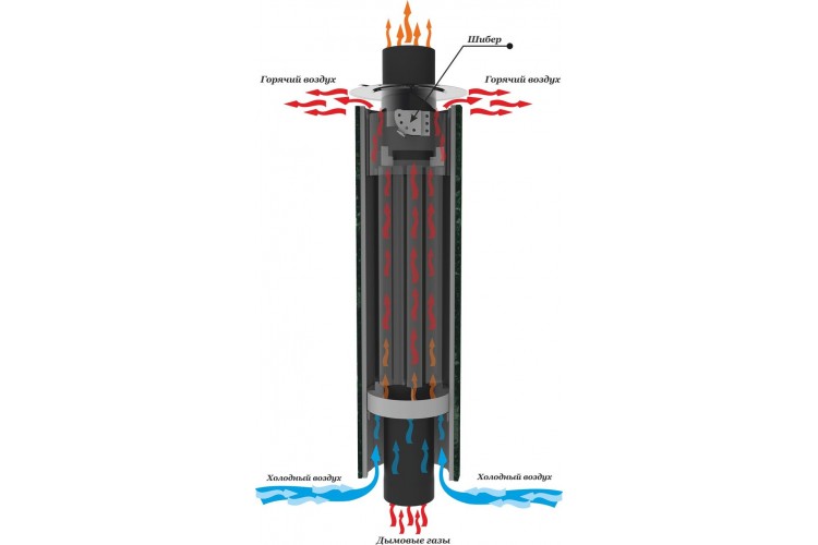 Дымоход-конвектор с резной корзиной для камней, шибером и регулируемой конвекцией 1м "Антик-Костер" Ф115