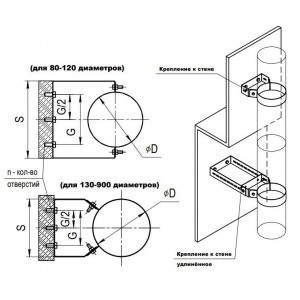 Крепление к стене Craft Ф180 AISI 201